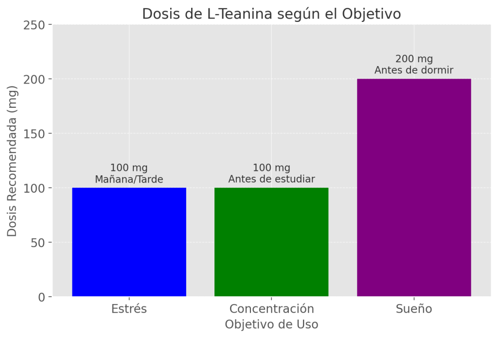 l-teanina