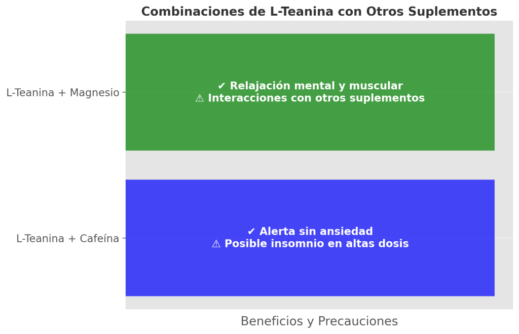 Cómo Combinar la L‐Teanina